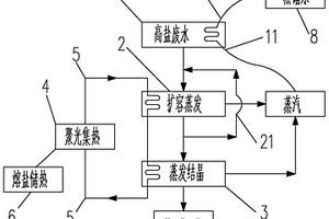 高鹽廢水利用光熱蒸發(fā)結(jié)晶的系統(tǒng)及方法