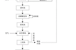 吡蟲啉生產(chǎn)廢水的處理系統(tǒng)