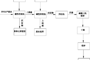 從可發(fā)性聚苯乙烯生產(chǎn)廢水中回收磷酸三鈣的方法