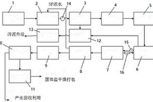 脫硫廢水的微濾-納濾-反滲透膜組合處理系統(tǒng)及工藝