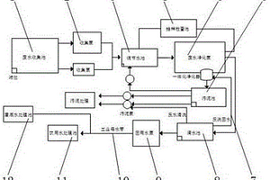 廢水資源化處理系統(tǒng)