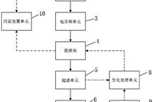 高含鹽有機廢水資源化處理系統(tǒng)和處理方法