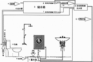 衛(wèi)生間廢水智能回收及再利用系統(tǒng)