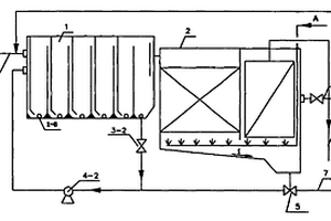 多格室水解-復合膜生物法處理廢水的裝置