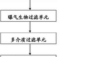 碎煤加壓氣化廢水處理方法和處理系統(tǒng)及應用