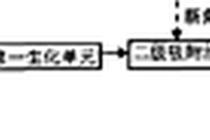 煤氣化廢水處理工藝