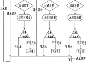 基于物聯(lián)網(wǎng)的生活廢水智能管理與綜合利用系統(tǒng)