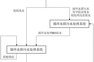 電廠全廠廢水零排放及資源化利用的系統(tǒng)