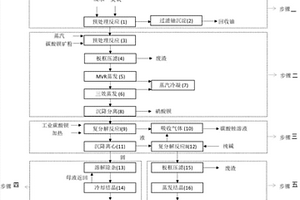 鈾純化放射性廢水的治理方法