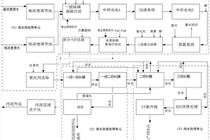 薄膜太陽能電池生產廢水的零排放處理工藝