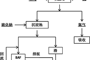 處理高氨氮含鈹廢水的方法