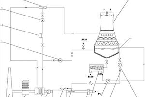 將煙道余熱用于火力發(fā)電廠廢水零排放處理的設備