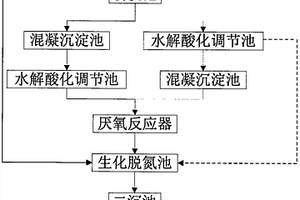 淀粉廢水的處理工藝