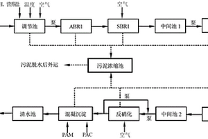 吡啶及其衍生物生產(chǎn)廢水的生物處理方法