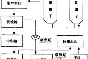 鋁陽(yáng)極氧化廢水處理方法