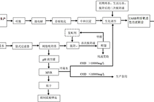 戊唑醇農(nóng)藥生產(chǎn)廢水處理及硫酸鉀鹽資源回收方法