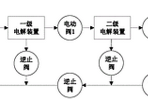 含氨廢水多級(jí)電解處理裝置