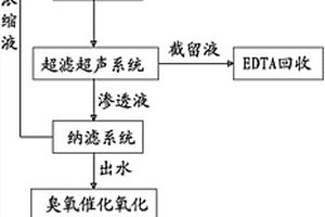 EDTA結(jié)晶母液廢水處理回收技術(shù)