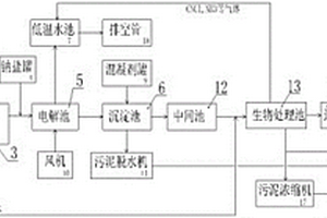 含氰廢水多級(jí)處理裝置