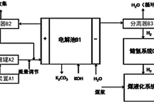 尿素電解用于廢水處理和煤液化供氫的系統(tǒng)及方法