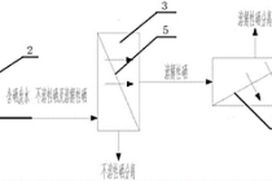 一體化含硒廢水深度處理系統(tǒng)