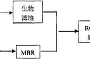 印染廢水回用工藝