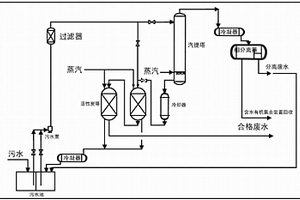 脫除廢水中有機(jī)氯的方法