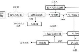 處理含汞、鉈污酸廢水的方法