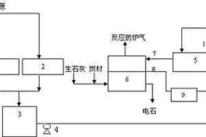 改進(jìn)電石生產(chǎn)中廢水零排放的方法及裝置