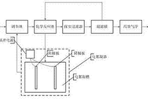 重金屬廢水深度處理的方法與裝置