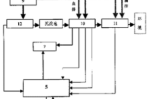 電鍍廢水監(jiān)控方法及裝置