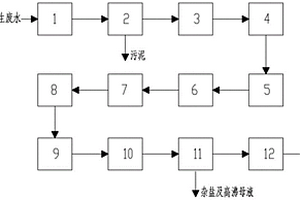 SCR脫硝催化劑再生廢水零排放處理系統(tǒng)及方法