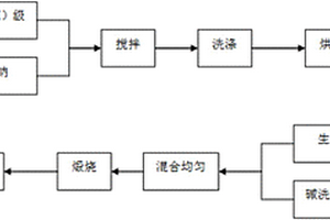 含重金屬離子廢水的處理方法