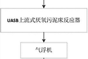 竹制品廢水芬頓處理裝置以及方法