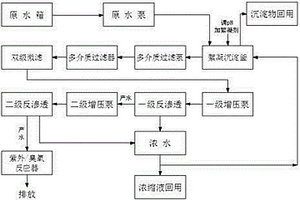 酯化廢水回用膜處理系統(tǒng)