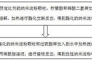 印染廢水處理劑及處理方法