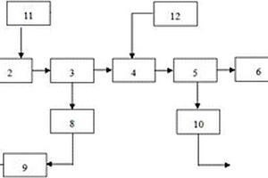 脫硫廢水零排放及資源化處理系統(tǒng)