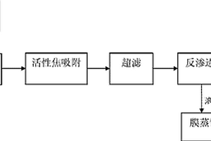 煤化工廢水的集成膜深度處理方法