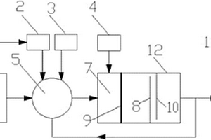 含氰廢水處理系統(tǒng)