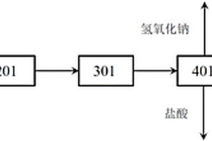 纖維素醚生產(chǎn)廢水的處理系統(tǒng)