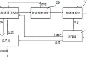 處理燃煤電廠脫硫廢水的納濾膜深度凈化系統(tǒng)