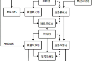 用于印染廢水的多線處理系統(tǒng)