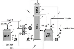 用于處理原甲酸三乙酯生產(chǎn)廢水的系統(tǒng)