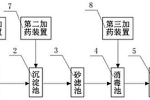 造紙業(yè)廢水深度處理系統(tǒng)及其處理方法