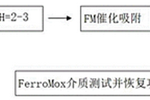 化工廠廢水磷的去除工藝