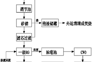 低濃度含氰廢水的處理方法及系統(tǒng)