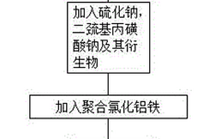 低濃度重金屬廢水中鉈的超低排放處理工藝