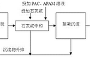 物化法加CASS法生化處理粘膠纖維廢水工藝