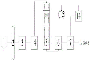 造紙廠廢水的物理式預(yù)處理系統(tǒng)