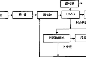 維生素C及其衍生物的生產(chǎn)廢水的處理方法